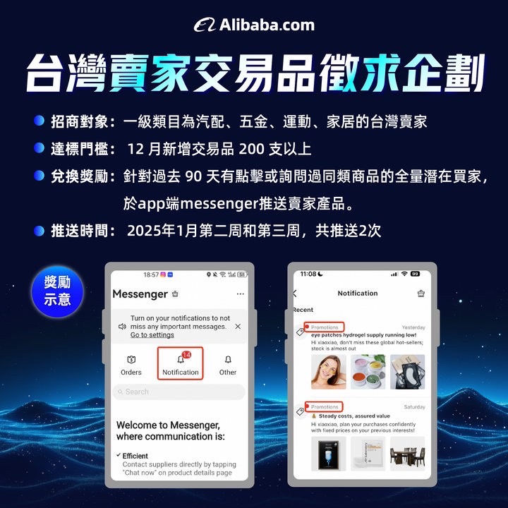 阿里巴巴｜2024年12月行業交易品徵品