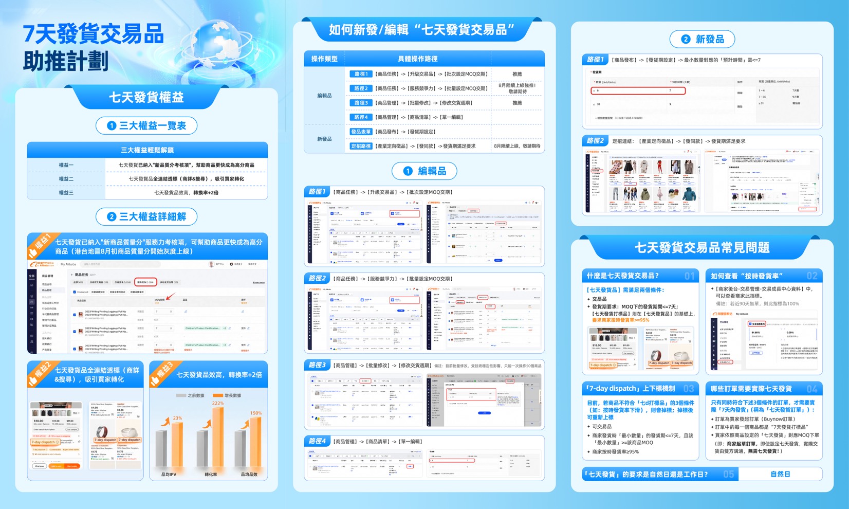 阿里巴巴國際站｜7天發貨交易品上線